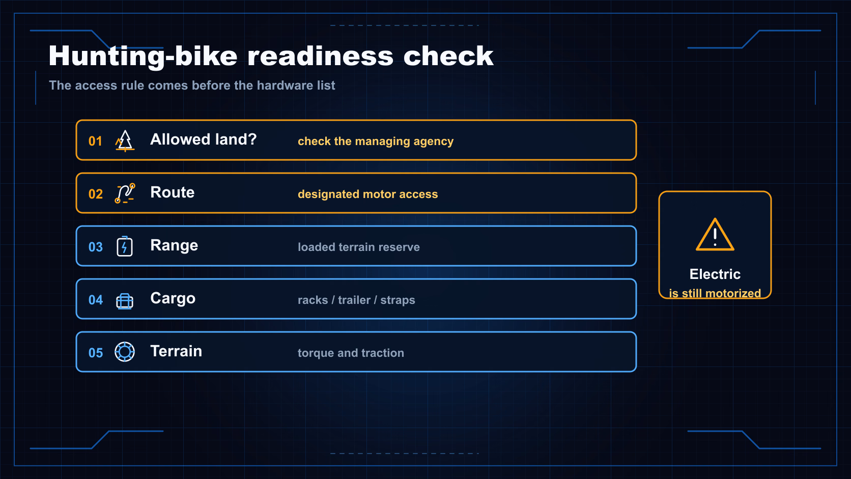 Hunting-bike readiness diagram showing allowed land, route, loaded range reserve, cargo, and terrain checks.