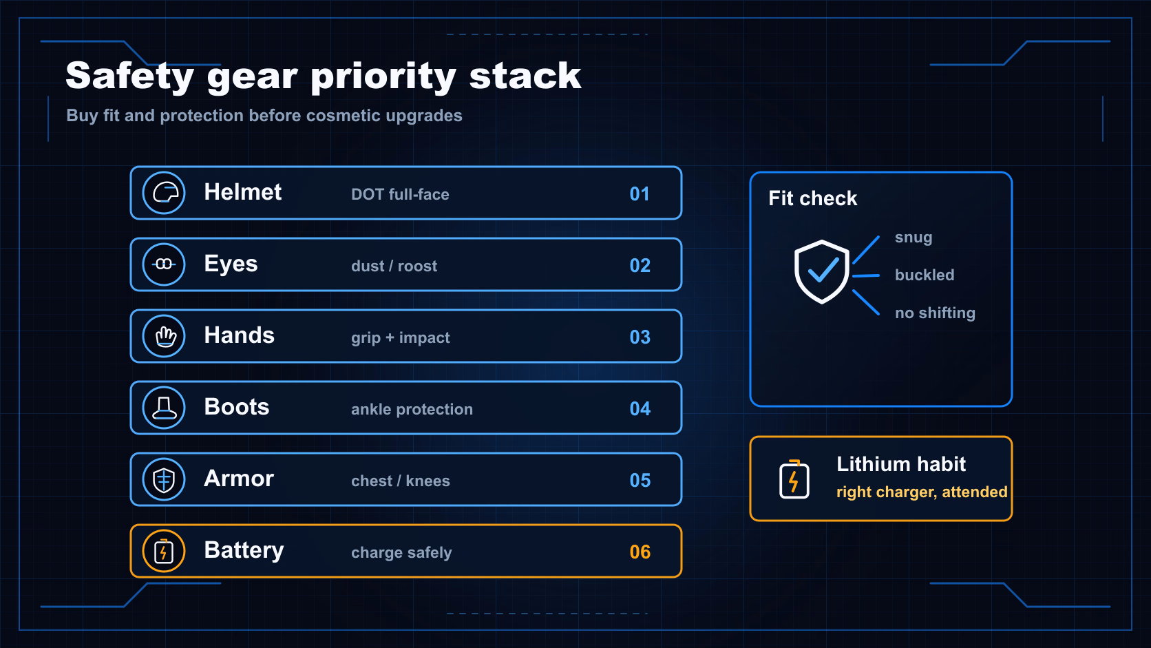 Safety gear priority stack for electric dirt bikes: helmet, eyes, hands, boots, armor, and battery charging safety