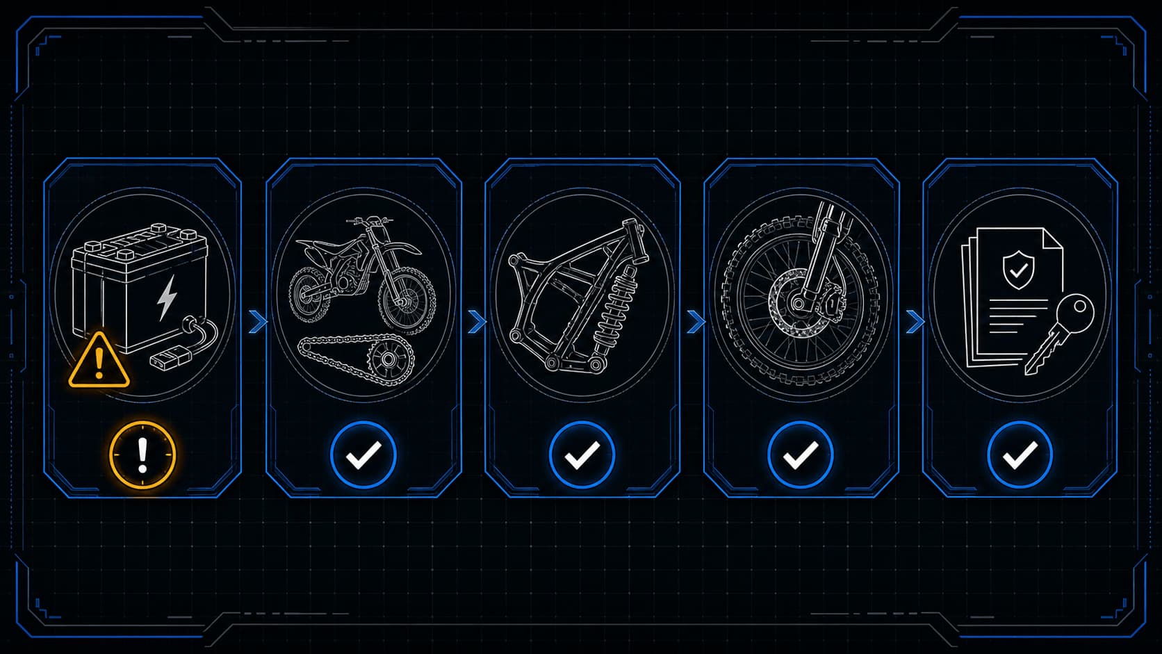 Used electric dirt bike inspection checklist with battery, drivetrain, frame, brakes, and paperwork