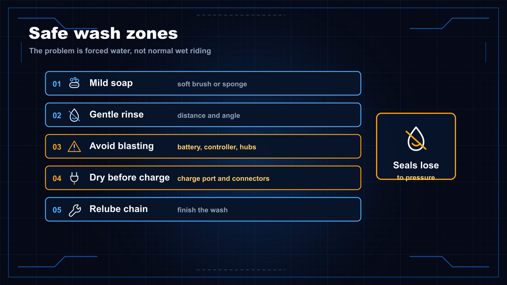Safe wash zones diagram showing where to use gentle water, where not to blast, and the dry-and-relube finish.