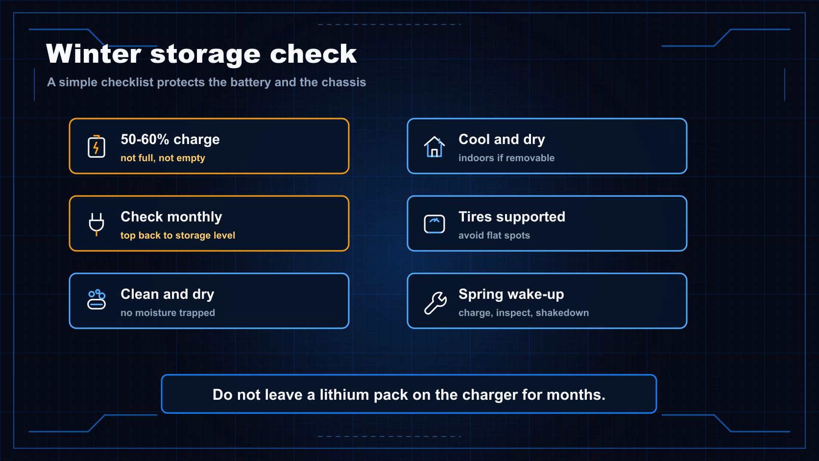 Winter storage checklist diagram showing partial charge, cool dry storage, periodic battery checks, tire care, cleaning, and spring inspection.